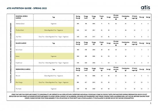 picture1_Nutrition Therapy Pdf 146895 | Atis Spring Nutritional Guide 12th April