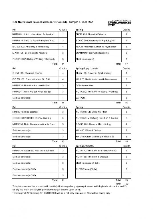 picture Public Nutrition Pdf 146060 | Bs Nutritional Sciences Sample 4 Year Plan