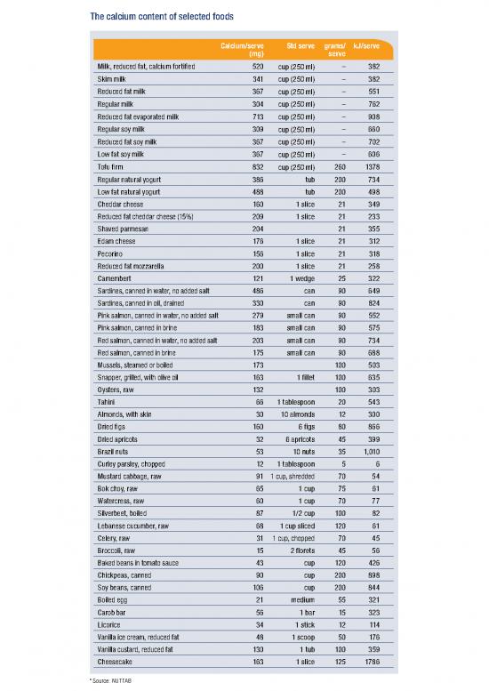 picture_Calcium Food Table New