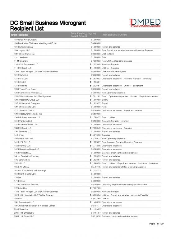 picture1_Inventory Pdf 146125 | Dc Small Business Microgrant Recipient List 4 19 21