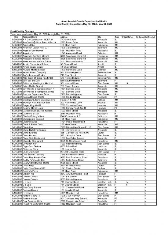 picture_Forest Pdf 146090 | Foodfacility 5 16 08 Web