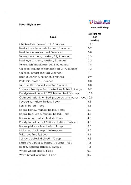picture Foods High In Iron Pdf 147531 | Ironrich