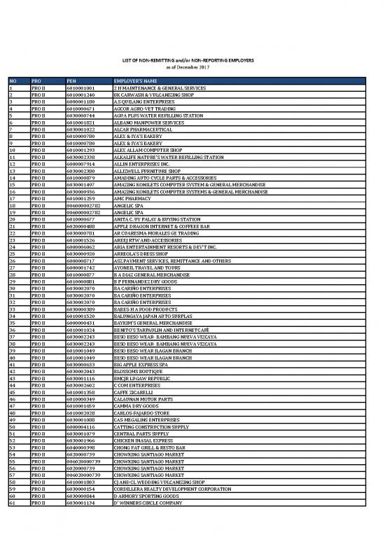 picture1_Pharmacy Pdf 146643 | Nonremitting Nonreportingemployers 122017