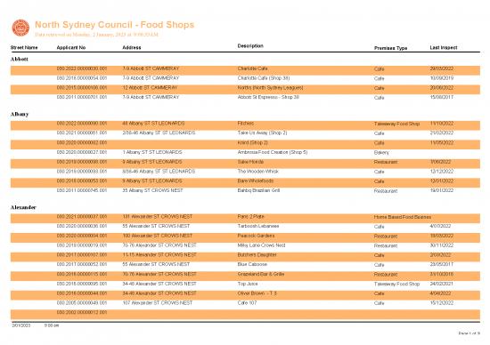picture_Nsc Foodshopsreport