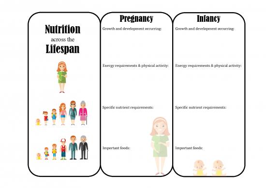 picture_Nutrition Across The Lifespan Pdf 146108 | Nutrition Across Lifespan Foldable 1