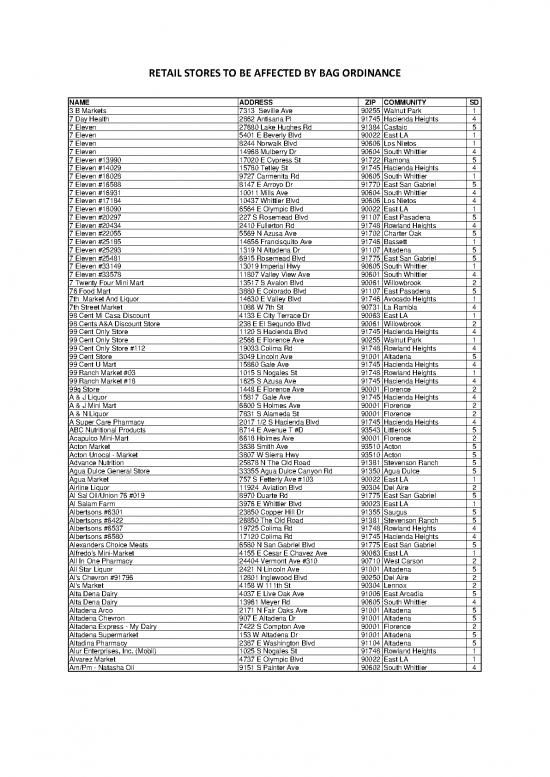 picture1_Ordinance Store List