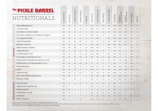 picture_Pb 2017 Nutritionals June8