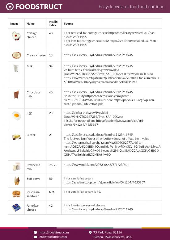 Glycemic Index Chart 2021 146178 Insulin Index Food List