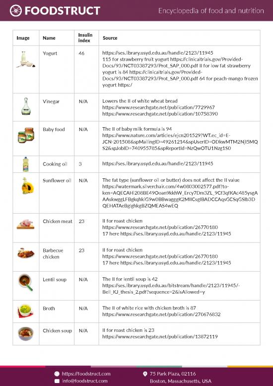 Glycemic Index Chart 2021 146178 Insulin Index Food List