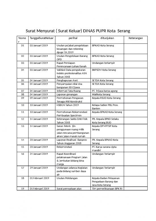 picture Laporan Doc 13808 | Surat Menyurat Pimpinan 1 picture Laporan Doc 13808 | Surat Menyurat Pimpinan 1
