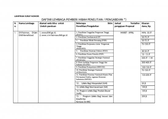 picture1_Lampiran Penelitian 13991 | Daftar Lembaga Donor Hibah Penelitian Pengabdian