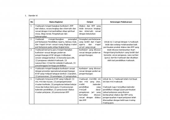 picture_Proker Program Kerja Kepala Madrasah