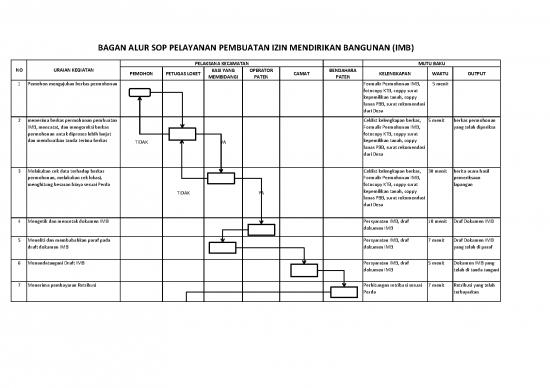 picture_Alursoppelayananimb10454425092017 | File - Izin Mendirikan Bangunan Id 14982