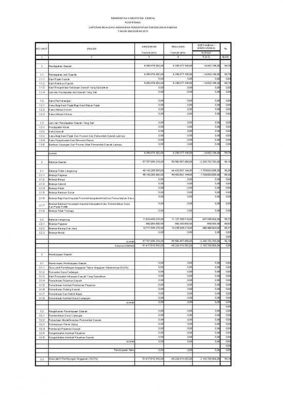 picture_Laporan Pdf 14664 | Lra Puskesmas  Audited