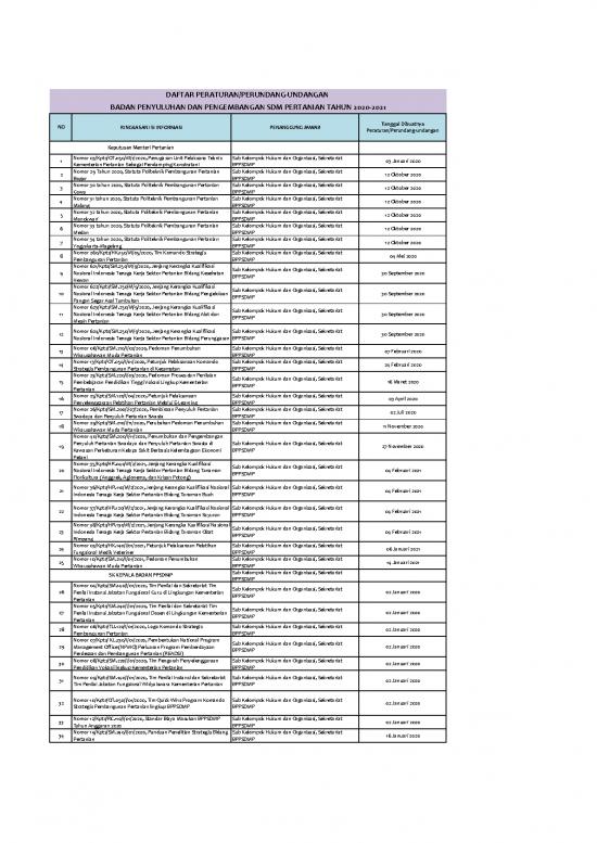 picture_Rekap Daftar Perundang Undangan Bppsdmp | File - Undangan Penyuluhan