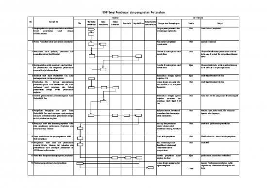 picture_File - Surat Perintah Id 14541 | Sop Seksi Pembinaan Chart