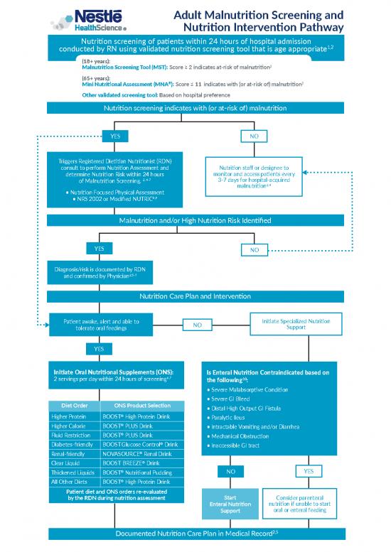picture1_Malnutrition Care Plan Pdf 148417 | Adult Malnutrition Screening And Intervention Pathway