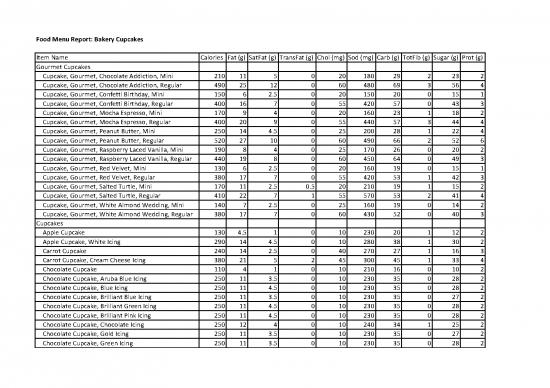 picture_Calories In Food Pdf 148242 | Bakery Cupcakes And Muffins