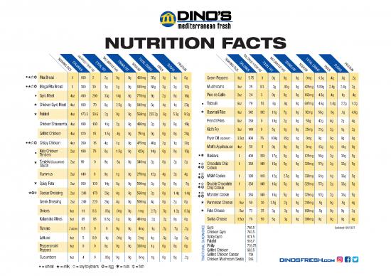 picture_Nutrition Facts Pdf Template 150005 | Dinos 2021 Nutritionfacts