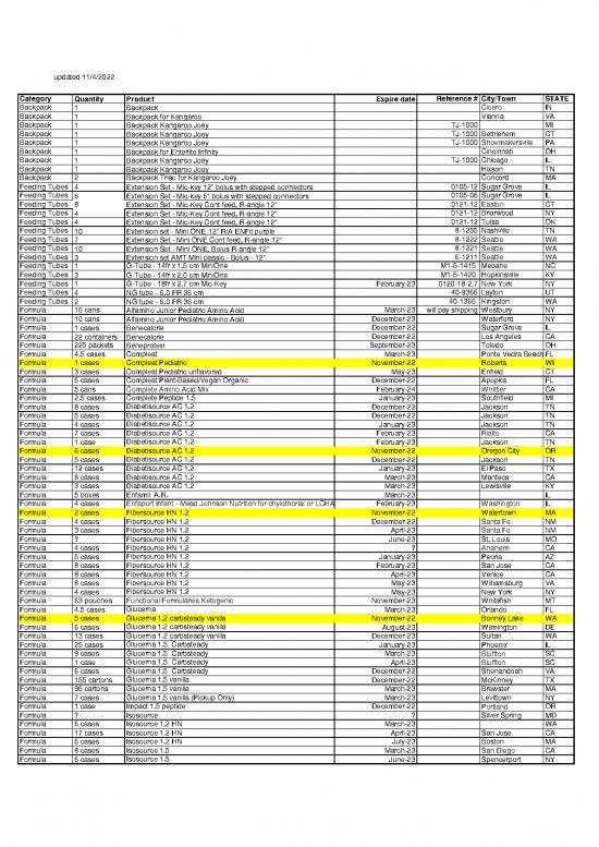picture1_Equipment Supply Weekly List