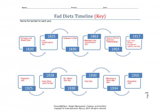 picture_Fad Diet Pdf 150584 | Fad Diets Timeline Key