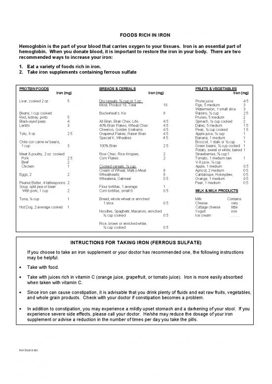 picture1_Foods High In Iron