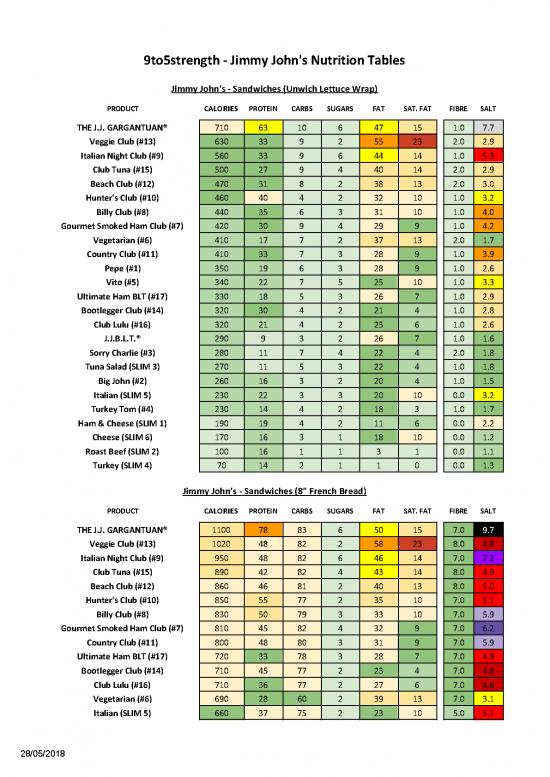 picture_New Jimmy Johns Nutrition Tables 9to5strength