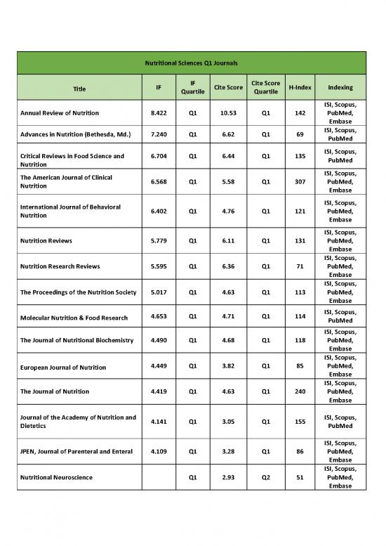 picture1_Nutrition Research Pdf 149295 | Nutritional Sciences Q1 Journals