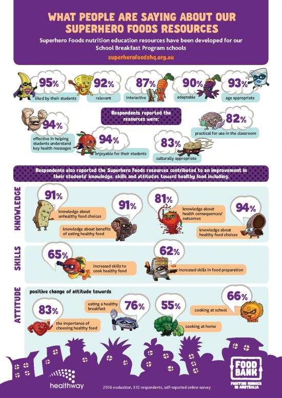 picture1_Superhero Nutrition Pdf 150535 | Superhero Foods Resource Results