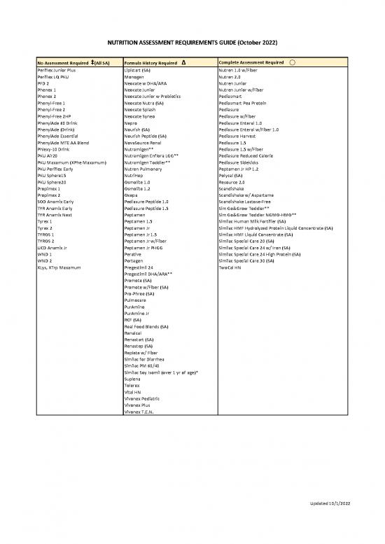 nutrition-assessment-template-150167-nut-assessment-req-guide