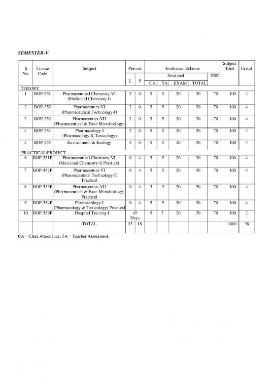 picture1_Pharmaceutical Chemistry Pdf 151925 | Bpharm 080715