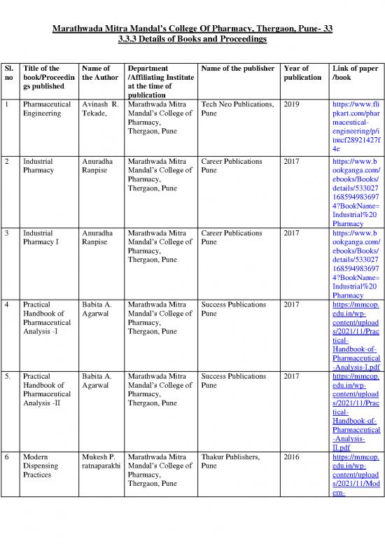 picture1_Pharmacy Books Pdf 152090 | Details Of Books And Proceedings With Direct Link