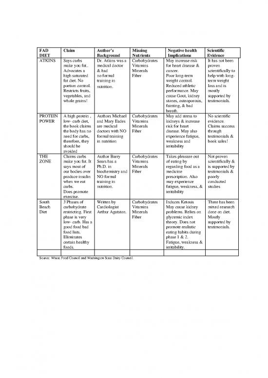 picture Fad Diet Pdf 150663 | Fad Diet Comparison