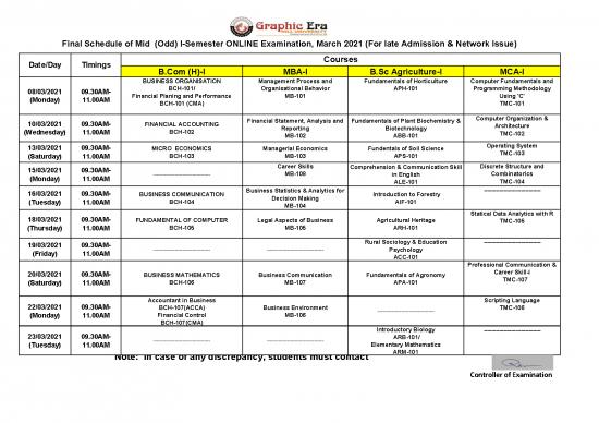 picture_Programming Pdf 152333 | Final Schedule Of I Sem (mid) Late And Network Issue Mar 2021