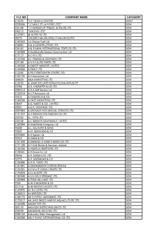 picture_Fuel Pdf 151481 | List Of Domestic Companies Under Winding Up