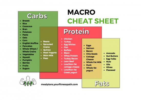 picture1_Macro Cheatsheet