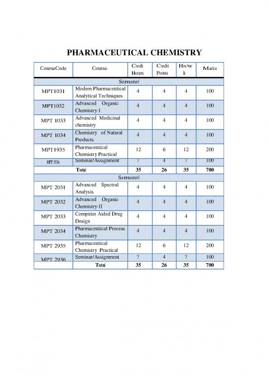picture1_Pharmaceutical Chemistry Pdf 152335 | Makaut M Pharm Pharmaceutical Chemistry Syllabus