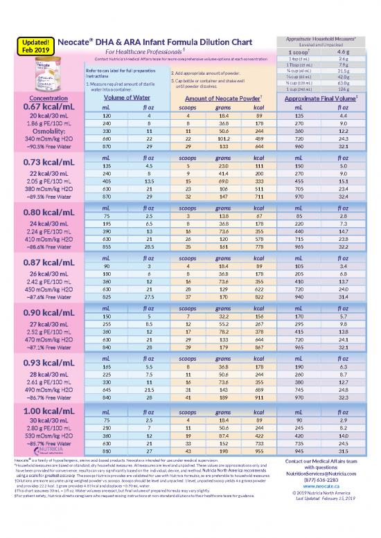 picture_Measure Pdf Online 151866 | Neocate Infant Dha Ara 2019 Dilution Chart