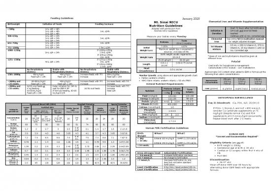 picture_Nutrition Card Mtsinai 01 20