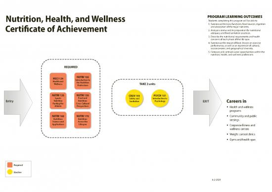 picture_Career Pdf 151185 | Nutrition Health And Wellness Certofachv 21 22