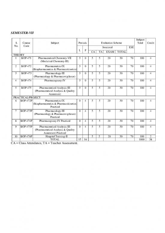 picture_Pharmaceutical Chemistry Pdf 151919 | Phar Ivth Year Syllabus (3)