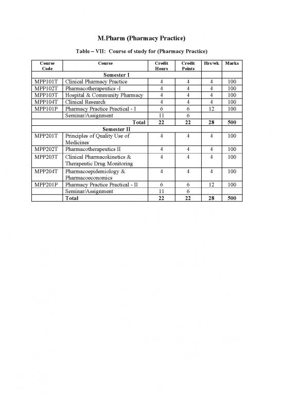 picture Pharmacy Pdf 152063 | Pharmacypractice Finalsyllabus