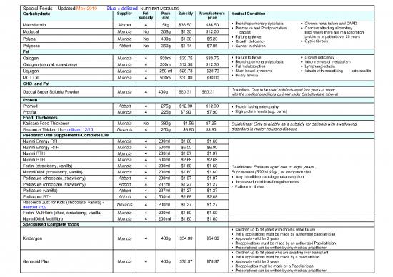 picture1_Oil Pdf 150828 | Special Authority Dietary Products