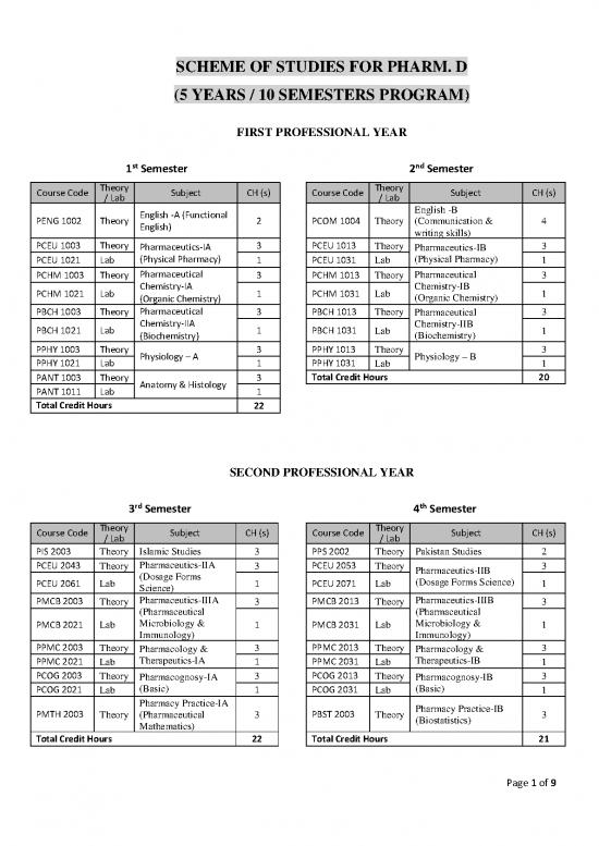 picture1_Pharmaceutical Chemistry Pdf 152211 | Updated Scheme Of Studies Phar D