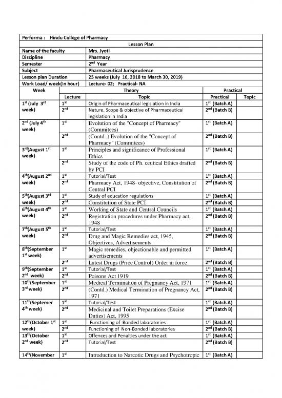 picture1_Pharmacy Pdf 153484 | 2ndpharmaceutical Jurisprudence Jyoti