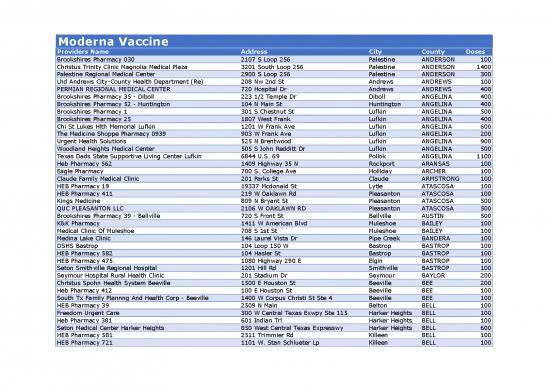 picture_Covidvaccineallocation Week2