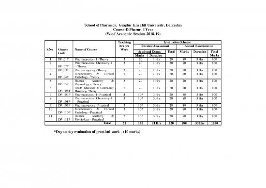 picture1_Academic Pdf 154666 | Curriculum Pharm