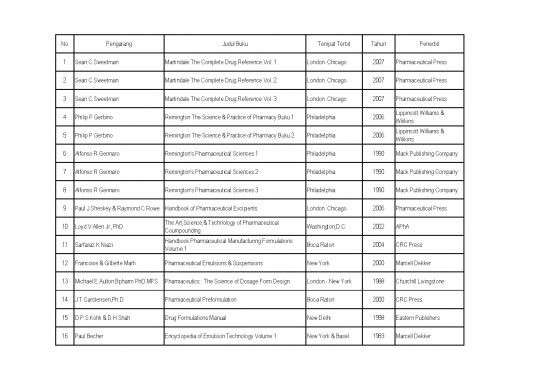 picture1_Remington The Science And Practice Of Pharmacy Pdf 153761 | Daftar Inventaris Buku Ff 2010