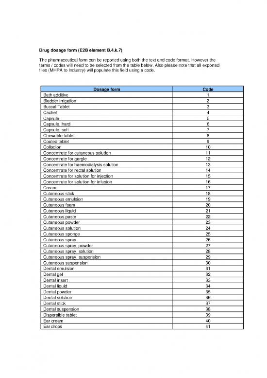 picture_Drug Dosage Form