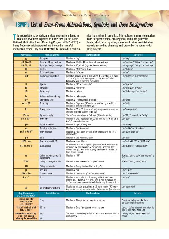 picture_Error Prone Abbreviations 2015